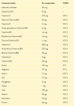 Vitaminas Comprimidos 60 Unidades