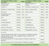 Brain Vit 60 Comprimidos